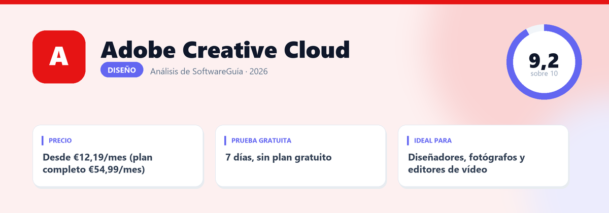 Ficha de Adobe Creative Cloud: nota 9,2 sobre 10, Desde €12,19/mes (plan completo €54,99/mes)