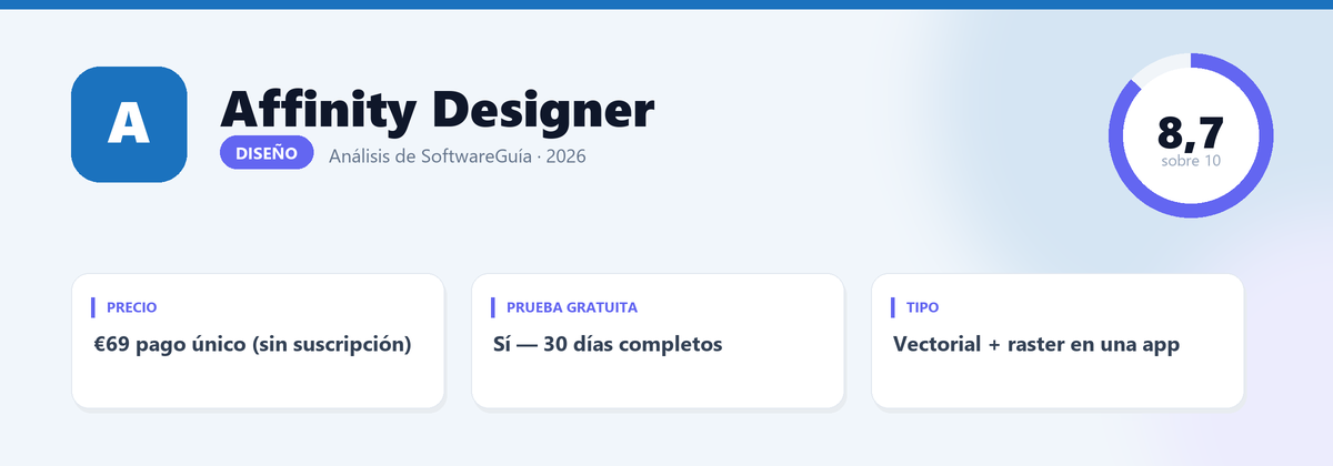 Ficha de Affinity Designer: nota 8,7 sobre 10, €69 pago único (sin suscripción)