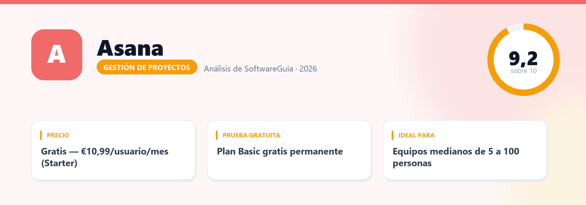 Ficha de Asana: nota 9,2 sobre 10, Gratis — €10,99/usuario/mes (Starter)