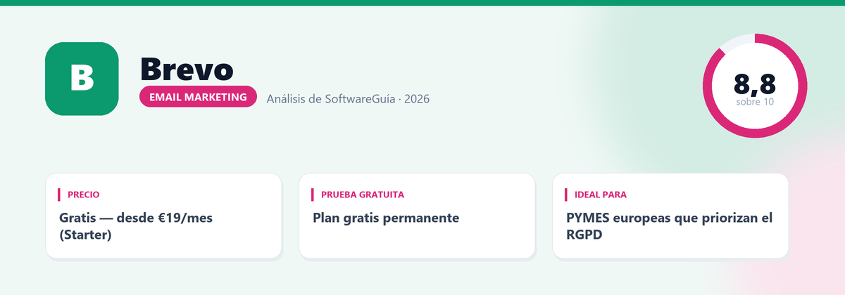 Ficha de Brevo: nota 8,8 sobre 10, Gratis — desde €19/mes (Starter)