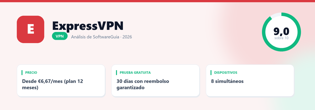 Ficha de ExpressVPN: nota 9,0 sobre 10, Desde €6,67/mes (plan 12 meses)