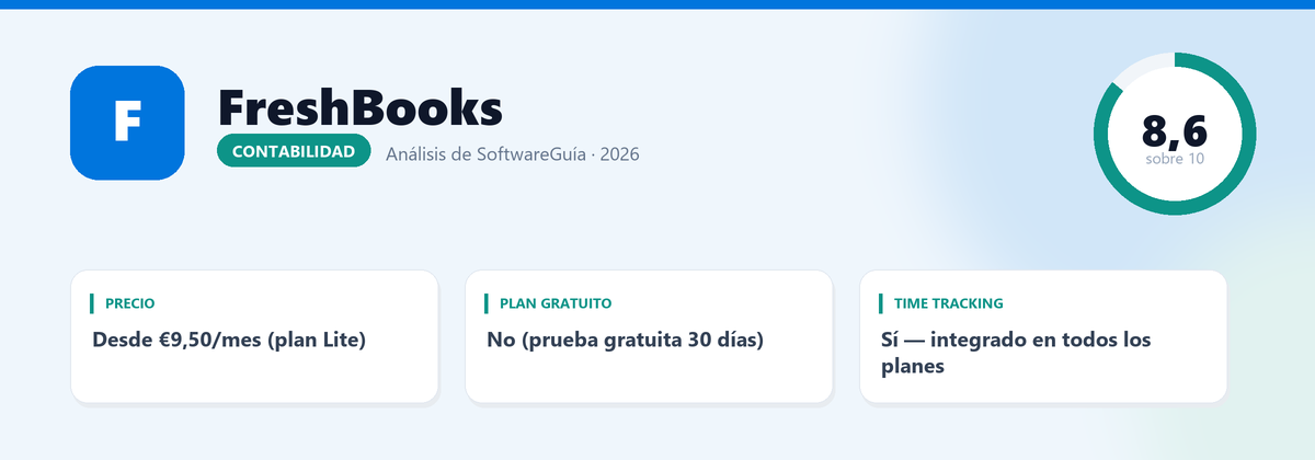 Ficha de FreshBooks: nota 8,6 sobre 10, Desde €9,50/mes (plan Lite)