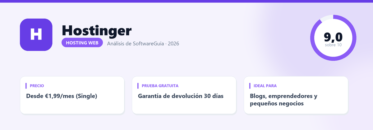 Ficha de Hostinger: nota 9,0 sobre 10, Desde €1,99/mes (Single)