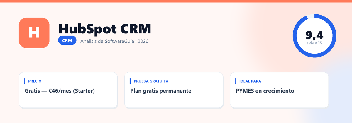 Ficha de HubSpot CRM: nota 9,4 sobre 10, Gratis — €46/mes (Starter)