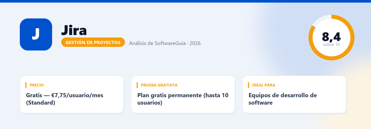 Ficha de Jira: nota 8,4 sobre 10, Gratis — €7,75/usuario/mes (Standard)