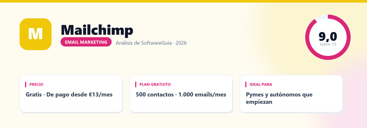 Ficha de Mailchimp: nota 9,0 sobre 10, Gratis · De pago desde €13/mes