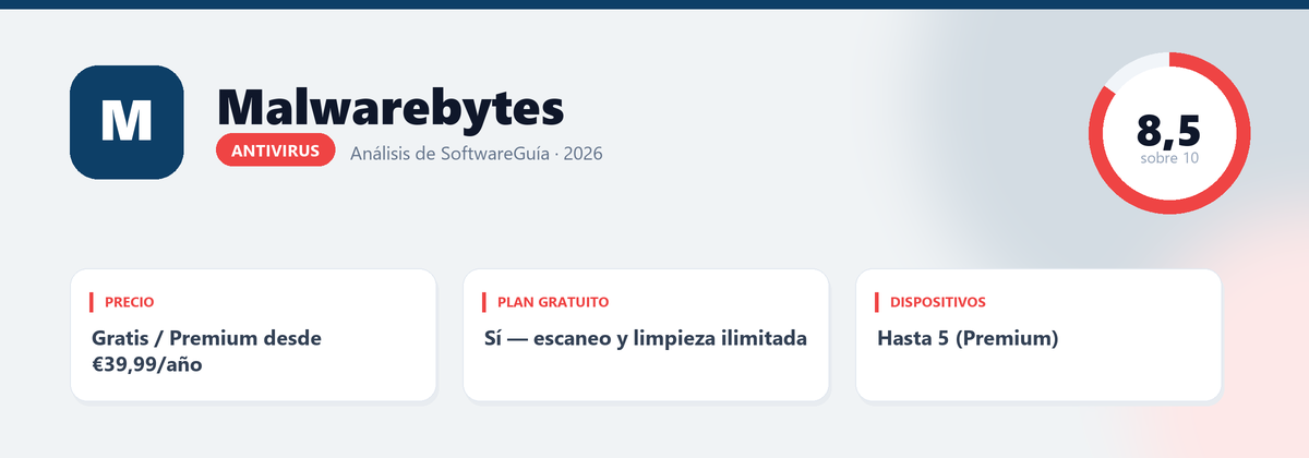 Ficha de Malwarebytes: nota 8,5 sobre 10, Gratis / Premium desde €39,99/año