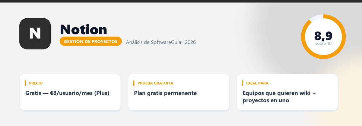 Ficha de Notion: nota 8,9 sobre 10, Gratis — €8/usuario/mes (Plus)