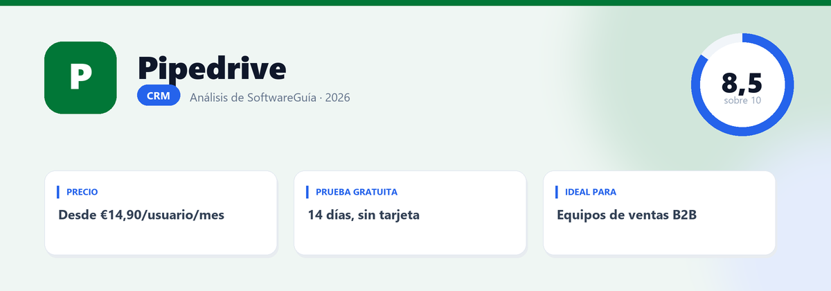 Ficha de Pipedrive: nota 8,5 sobre 10, Desde €14,90/usuario/mes