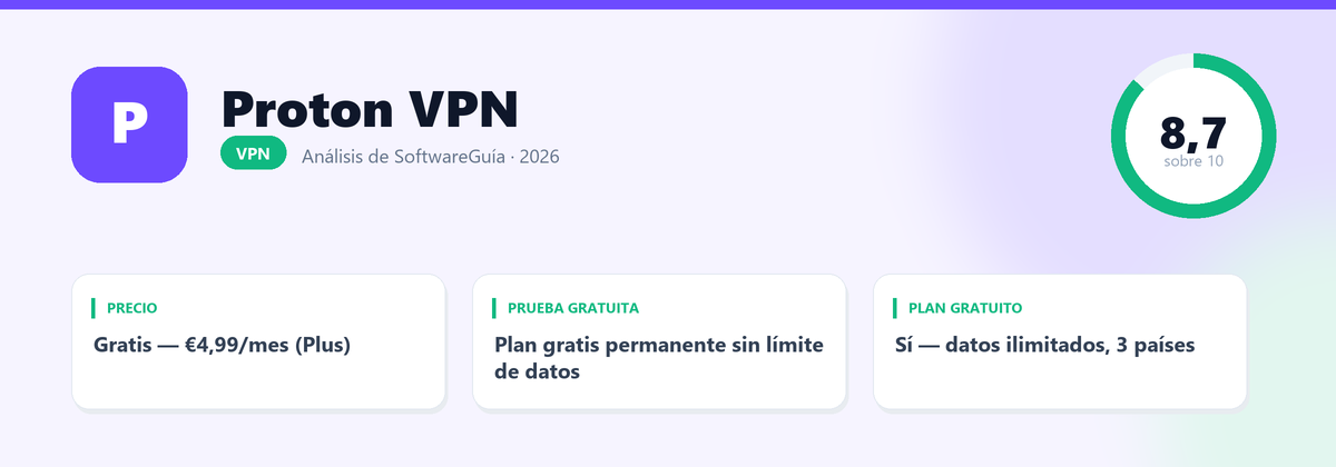 Ficha de Proton VPN: nota 8,7 sobre 10, Gratis — €4,99/mes (Plus)