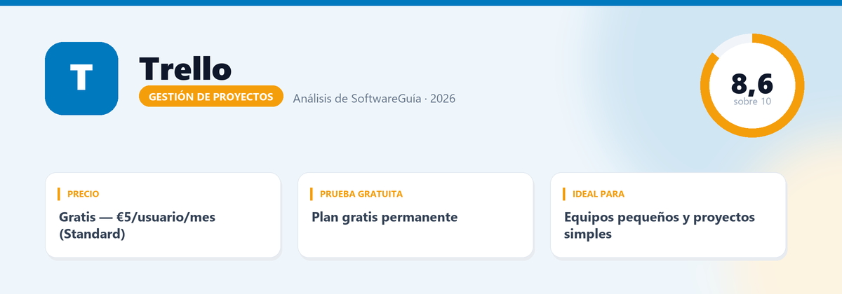 Ficha de Trello: nota 8,6 sobre 10, Gratis — €5/usuario/mes (Standard)