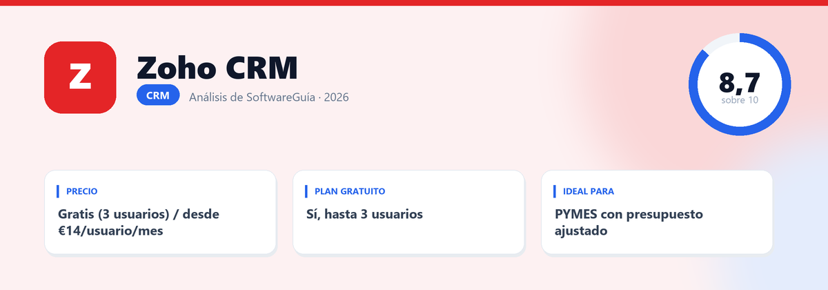 Ficha de Zoho CRM: nota 8,7 sobre 10, Gratis (3 usuarios) / desde €14/usuario/mes